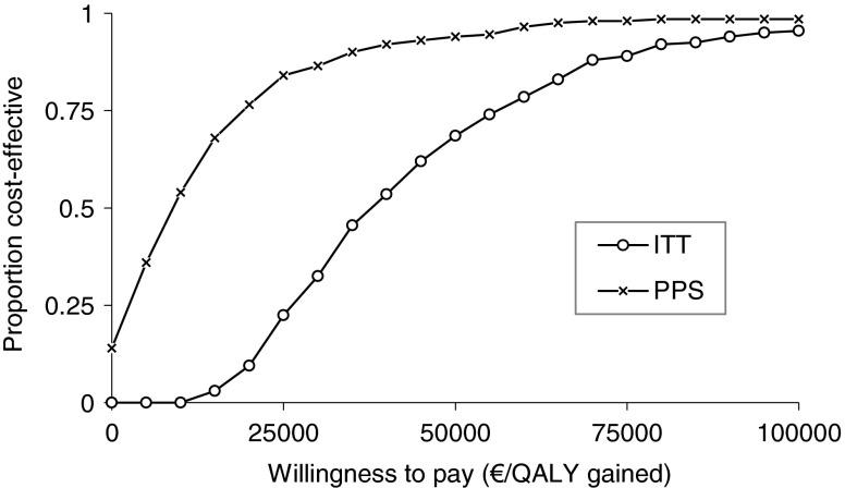 https://cdn.ncbi.nlm.nih.gov/pmc/blobs/a8c3/3706715/b2f5c2f16751/198_2013_2272_Fig3_HTML.jpg
