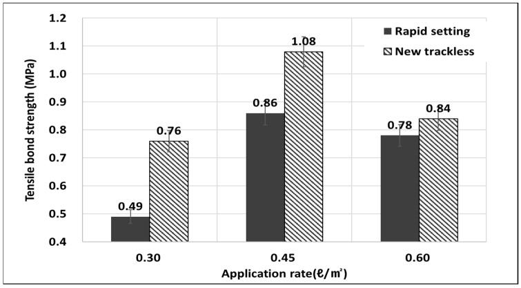 https://cdn.ncbi.nlm.nih.gov/pmc/blobs/a8c5/10347202/b36ed3b2d253/polymers-15-02830-g014.jpg