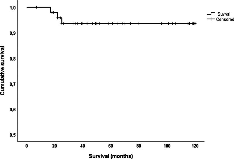 https://cdn.ncbi.nlm.nih.gov/pmc/blobs/a8c5/11219152/47f0cb3c49c4/medi-103-e38642-g003.jpg