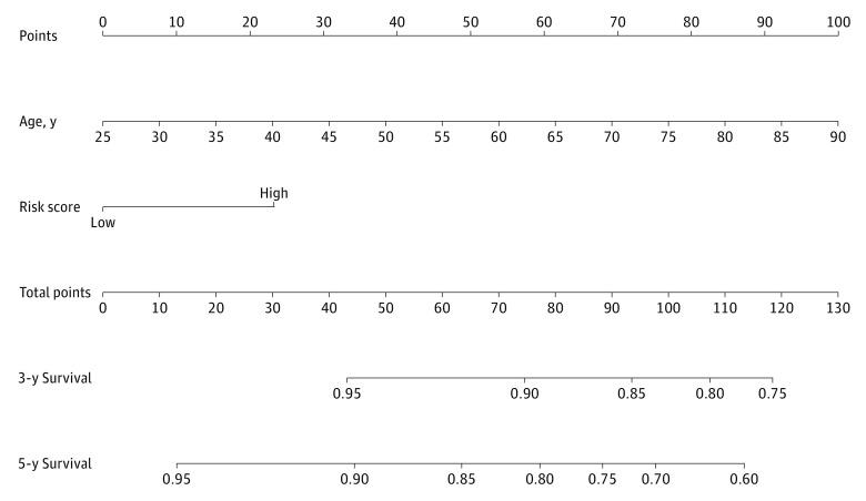 https://cdn.ncbi.nlm.nih.gov/pmc/blobs/a8c6/7536586/3761e6c8a13e/jamanetwopen-e2014622-g004.jpg