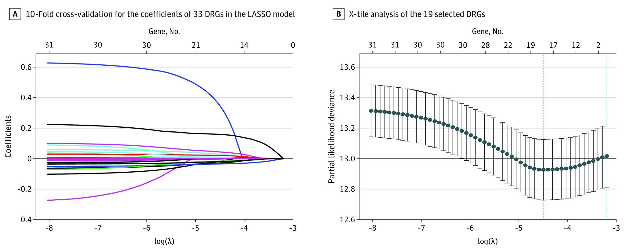 https://cdn.ncbi.nlm.nih.gov/pmc/blobs/a8c6/7536586/61cb7f2bed9e/jamanetwopen-e2014622-g002.jpg