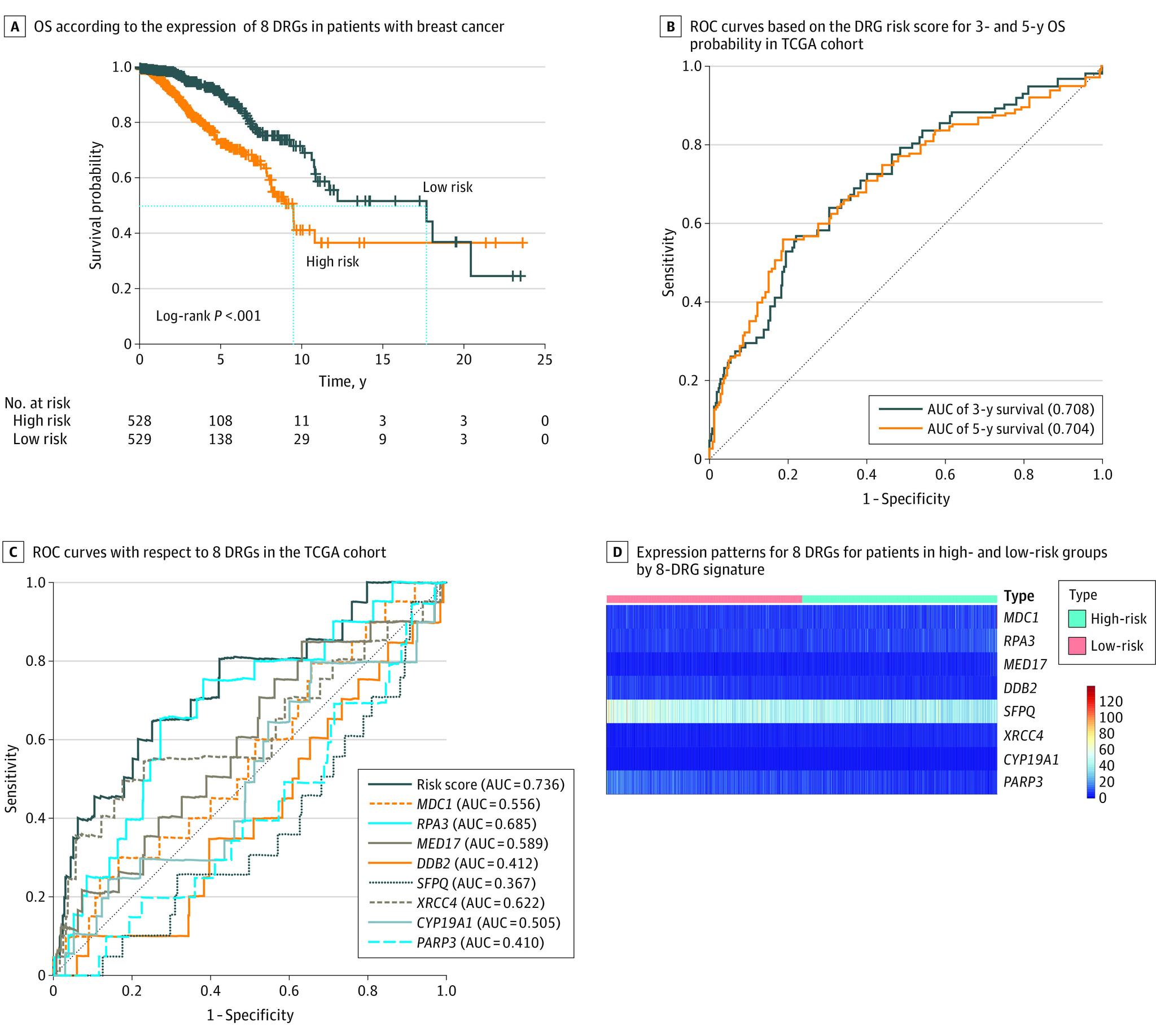 https://cdn.ncbi.nlm.nih.gov/pmc/blobs/a8c6/7536586/89c2e9ed9aaa/jamanetwopen-e2014622-g003.jpg