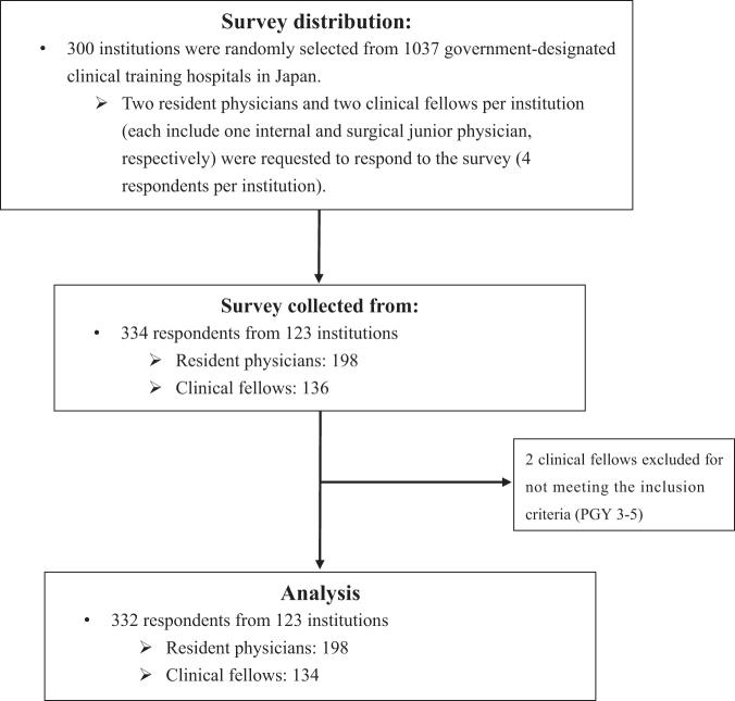 https://cdn.ncbi.nlm.nih.gov/pmc/blobs/a8c7/10507924/242dd84e1bac/pmr.2023.0004_figure1.jpg