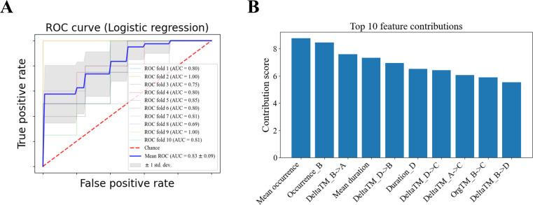 https://cdn.ncbi.nlm.nih.gov/pmc/blobs/a8c7/10749048/900988aa09f3/gpsych-2023-101171f06.jpg