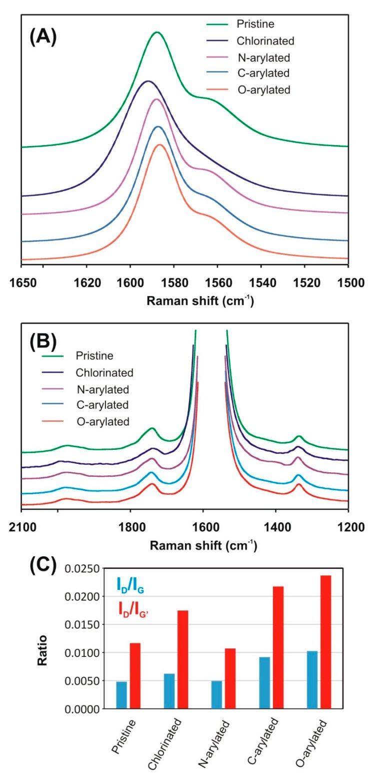 https://cdn.ncbi.nlm.nih.gov/pmc/blobs/a8c7/6915440/66cbc884fc5b/nanomaterials-09-01619-g004.jpg