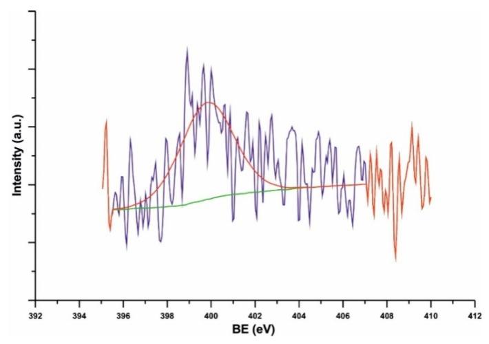 https://cdn.ncbi.nlm.nih.gov/pmc/blobs/a8c7/6915440/bf58c277c147/nanomaterials-09-01619-g009.jpg