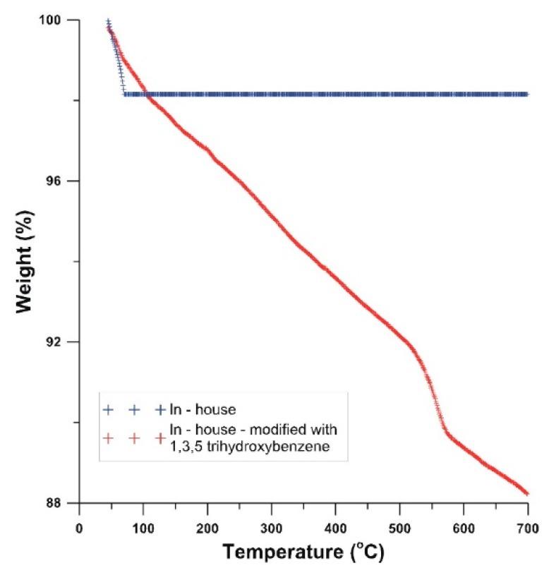 https://cdn.ncbi.nlm.nih.gov/pmc/blobs/a8c7/6915440/c3c5e34220af/nanomaterials-09-01619-g006.jpg