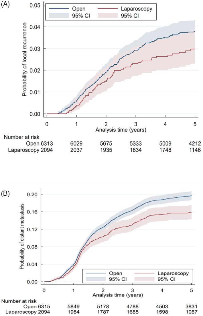 https://cdn.ncbi.nlm.nih.gov/pmc/blobs/a8c9/9796648/115bc08e271e/CODI-24-1308-g001.jpg