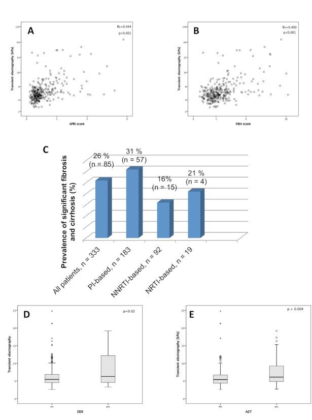 https://cdn.ncbi.nlm.nih.gov/pmc/blobs/a8ca/5773180/9a44e4406c2d/pone.0191118.g001.jpg