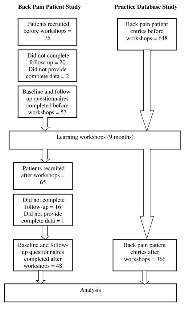 https://cdn.ncbi.nlm.nih.gov/pmc/blobs/a8cb/3040163/76007abb9e9a/1471-2474-12-28-1.jpg