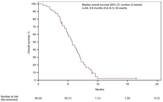 https://cdn.ncbi.nlm.nih.gov/pmc/blobs/a8cb/9905649/07a8df796b05/mco-18-02-02605-g01.jpg