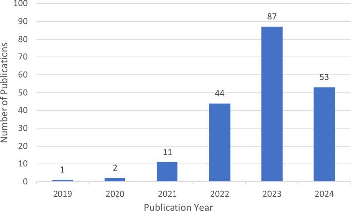https://cdn.ncbi.nlm.nih.gov/pmc/blobs/a8cc/12263365/699ddd40da0f/fonc-15-1569651-g004.jpg