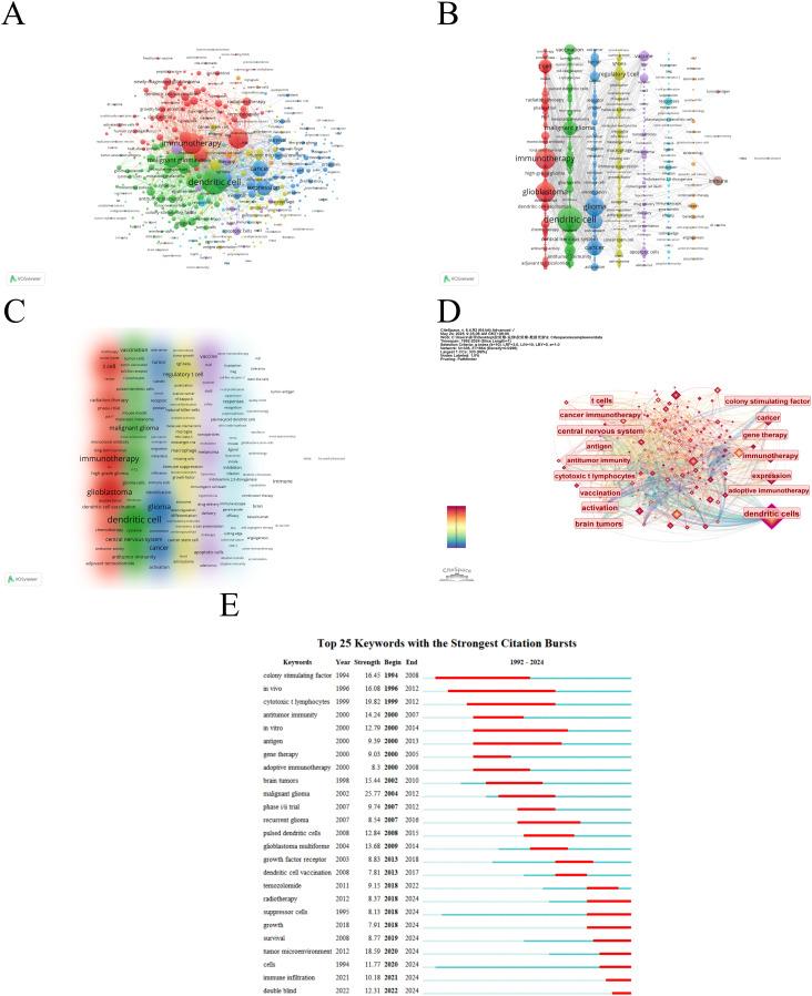 https://cdn.ncbi.nlm.nih.gov/pmc/blobs/a8cd/12226567/fe6c076a4958/fimmu-16-1510549-g008.jpg