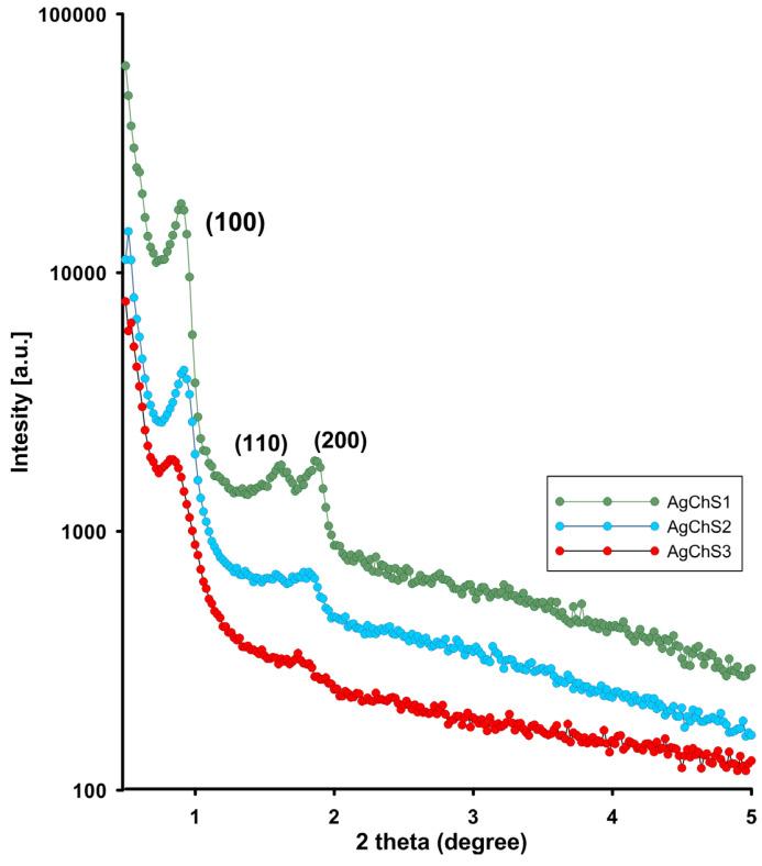 https://cdn.ncbi.nlm.nih.gov/pmc/blobs/a8cf/11679571/d34e24c643c4/ijms-25-13548-g006.jpg