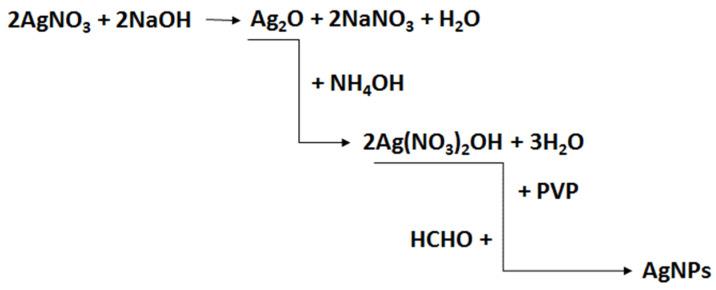 https://cdn.ncbi.nlm.nih.gov/pmc/blobs/a8cf/11679571/f662b6f52ff3/ijms-25-13548-g016.jpg