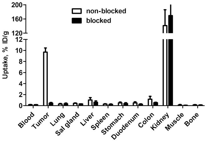https://cdn.ncbi.nlm.nih.gov/pmc/blobs/a8d3/4277246/4ca832b63d58/IJO-46-02-0513-g01.jpg