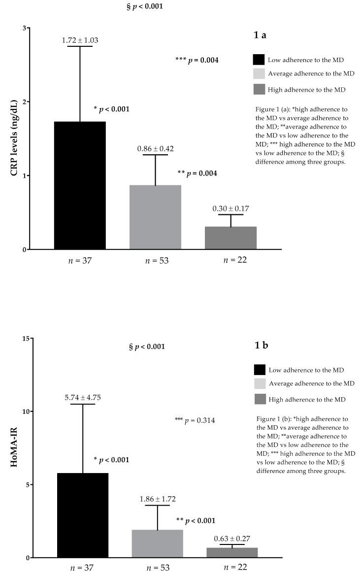 https://cdn.ncbi.nlm.nih.gov/pmc/blobs/a8d3/6836220/610294a92a3e/nutrients-11-02278-g001a.jpg