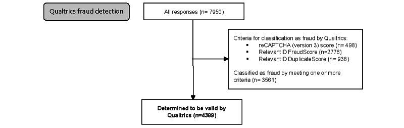 https://cdn.ncbi.nlm.nih.gov/pmc/blobs/a8d4/10818231/017a8c0c2c8b/formative_v8i1e47091_fig2.jpg