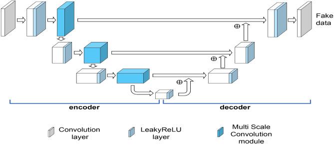 https://cdn.ncbi.nlm.nih.gov/pmc/blobs/a8d6/11437034/63eea63df7cd/41598_2024_72807_Fig3_HTML.jpg