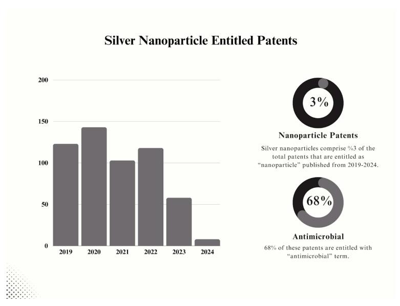 https://cdn.ncbi.nlm.nih.gov/pmc/blobs/a8d6/11510578/95f7ac478713/nanomaterials-14-01618-g011.jpg