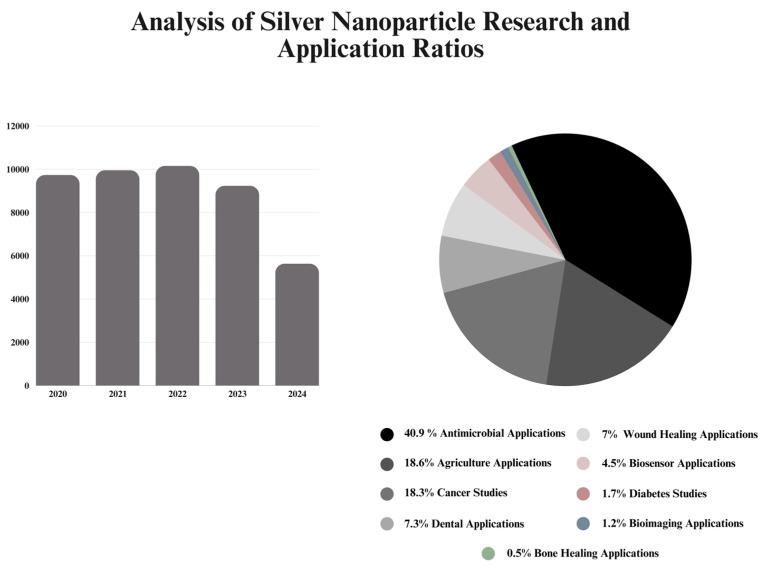 https://cdn.ncbi.nlm.nih.gov/pmc/blobs/a8d6/11510578/ab40e22c9577/nanomaterials-14-01618-g002.jpg