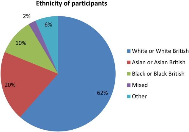https://cdn.ncbi.nlm.nih.gov/pmc/blobs/a8d6/4964208/7967fc1d149a/bmjqiru210402w4210f02.jpg