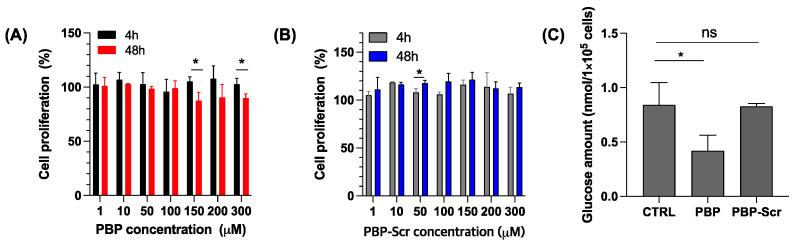 https://cdn.ncbi.nlm.nih.gov/pmc/blobs/a8d6/8401452/a749dd82f558/pharmaceutics-13-01279-g001.jpg