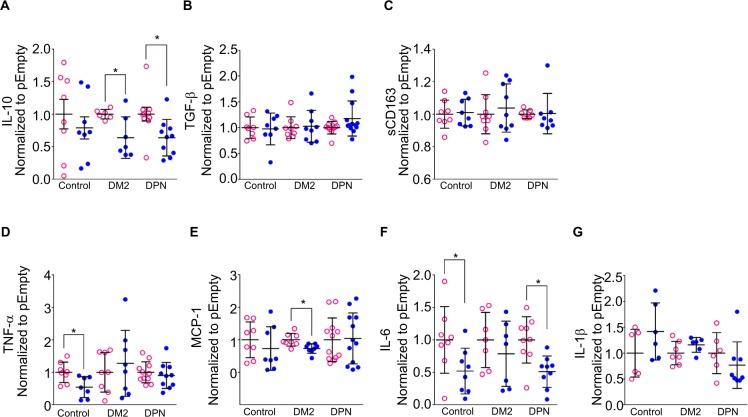https://cdn.ncbi.nlm.nih.gov/pmc/blobs/a8db/6305162/9ef4e6a61f68/jpr-12-069Fig4.jpg