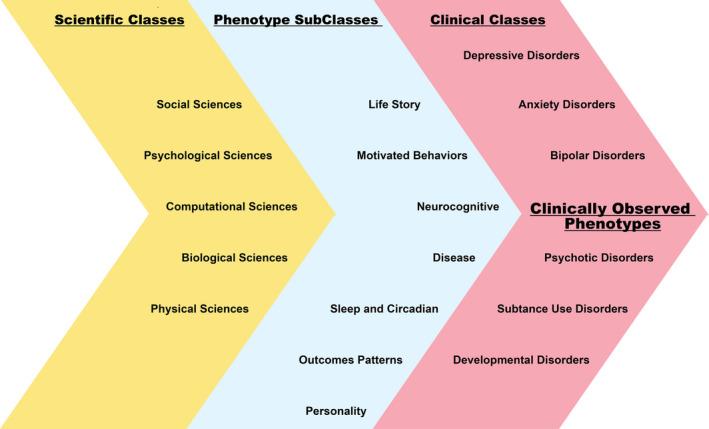 https://cdn.ncbi.nlm.nih.gov/pmc/blobs/a8dd/9541129/7b08720a215b/BDI-24-499-g001.jpg