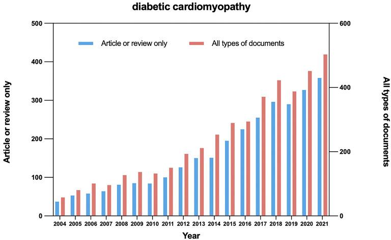 https://cdn.ncbi.nlm.nih.gov/pmc/blobs/a8e0/9452758/75ed8f72abd5/fcvm-09-891428-g0001.jpg