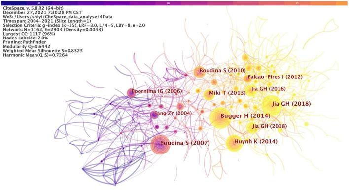 https://cdn.ncbi.nlm.nih.gov/pmc/blobs/a8e0/9452758/8e2368983c8b/fcvm-09-891428-g0007.jpg