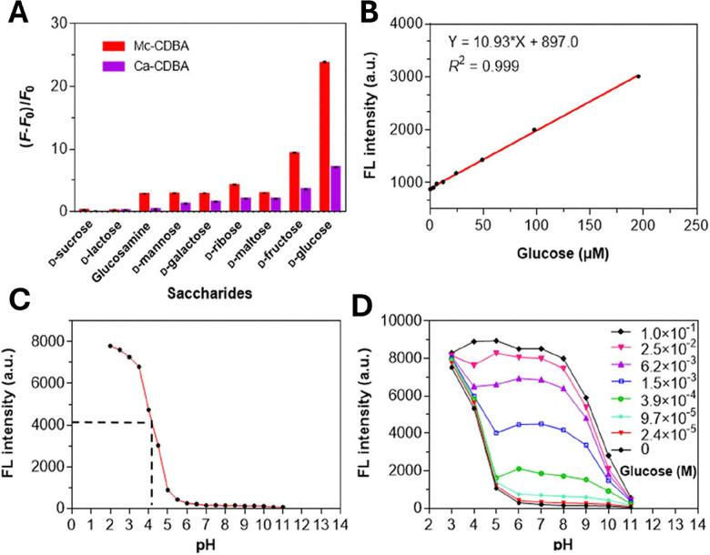 https://cdn.ncbi.nlm.nih.gov/pmc/blobs/a8e1/12409610/616ccf5c167d/d4cs01037j-f11.jpg