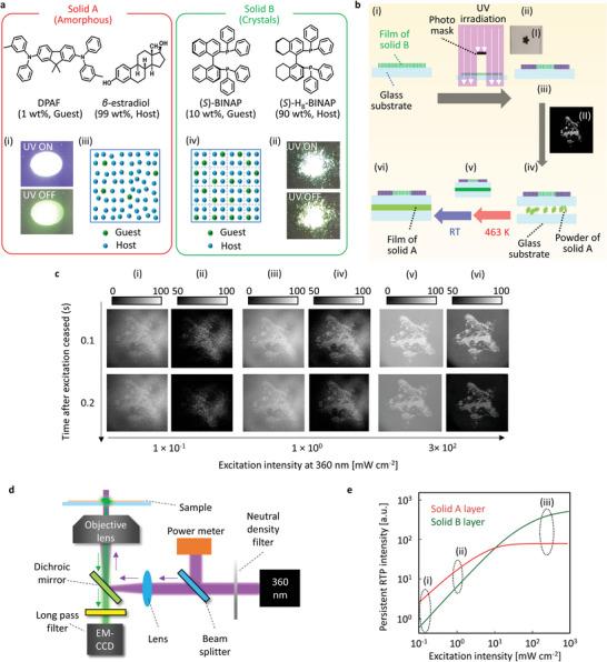 https://cdn.ncbi.nlm.nih.gov/pmc/blobs/a8e2/10754144/a11b1d297e44/ADVS-10-2304374-g005.jpg