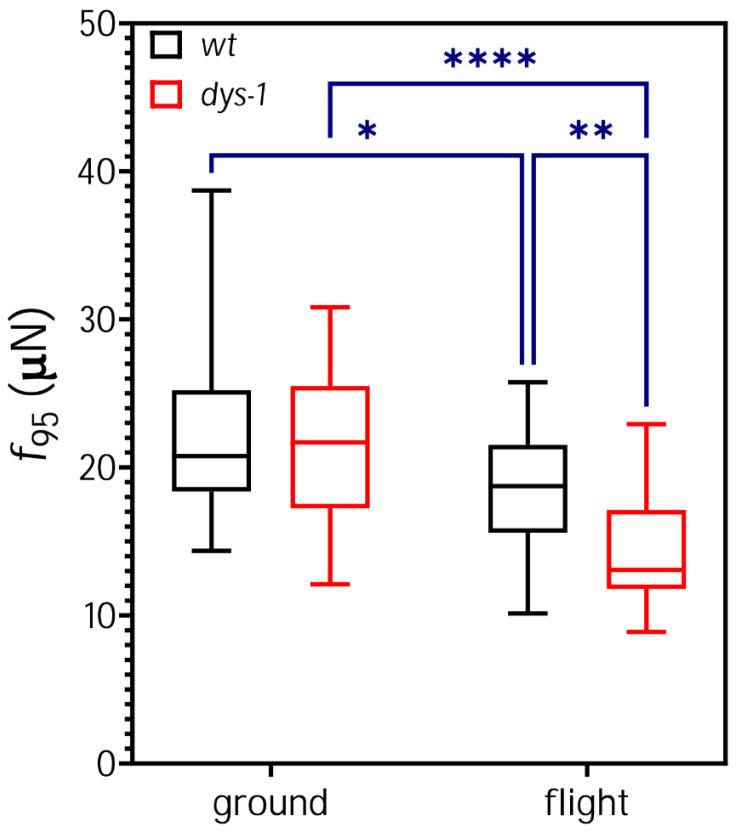 https://cdn.ncbi.nlm.nih.gov/pmc/blobs/a8e3/10605753/832ac60476ba/cells-12-02470-g003.jpg
