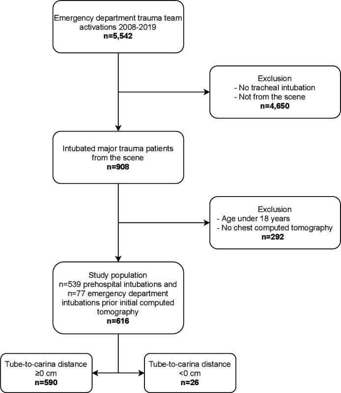https://cdn.ncbi.nlm.nih.gov/pmc/blobs/a8e3/9234407/c7888d5b2865/emermed-2021-211786f01.jpg