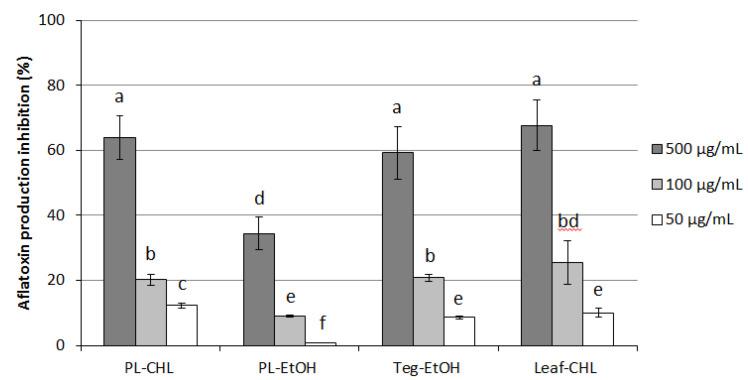 https://cdn.ncbi.nlm.nih.gov/pmc/blobs/a8e3/9611854/3f0cb1618dbb/plants-11-02711-g005.jpg