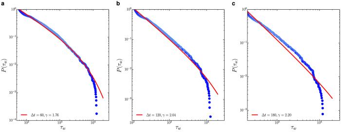 https://cdn.ncbi.nlm.nih.gov/pmc/blobs/a8e5/4995401/a8b0ad33ae0e/srep31967-f5.jpg