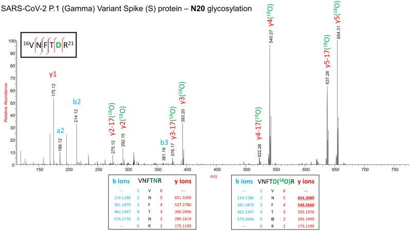 https://cdn.ncbi.nlm.nih.gov/pmc/blobs/a8e7/10284906/2e0ca170bdfe/41598_2023_33088_Fig5_HTML.jpg