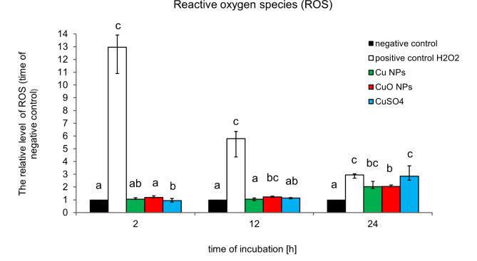 https://cdn.ncbi.nlm.nih.gov/pmc/blobs/a8e9/11437131/031a7b0ea2e2/41598_2024_72956_Fig6_HTML.jpg