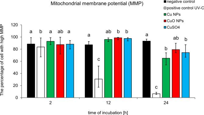 https://cdn.ncbi.nlm.nih.gov/pmc/blobs/a8e9/11437131/136adbc2e043/41598_2024_72956_Fig7_HTML.jpg