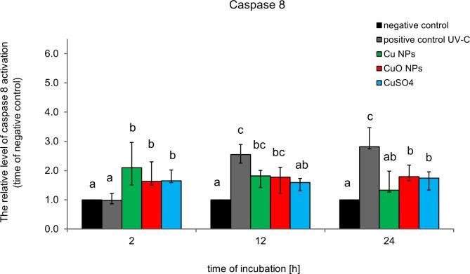 https://cdn.ncbi.nlm.nih.gov/pmc/blobs/a8e9/11437131/8d351c2b7c7c/41598_2024_72956_Fig4_HTML.jpg