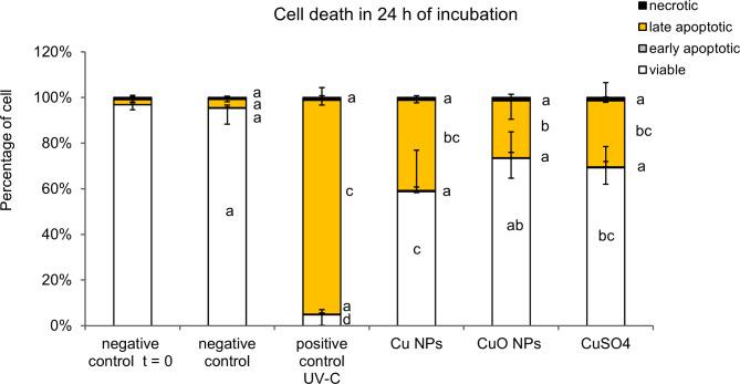 https://cdn.ncbi.nlm.nih.gov/pmc/blobs/a8e9/11437131/e0698061ced9/41598_2024_72956_Fig3_HTML.jpg