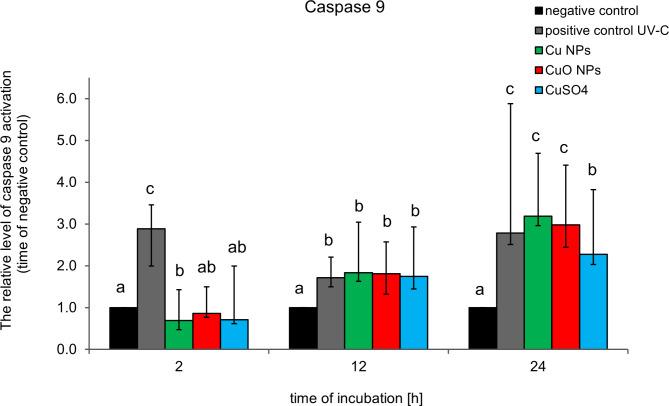 https://cdn.ncbi.nlm.nih.gov/pmc/blobs/a8e9/11437131/ed8d526b23f0/41598_2024_72956_Fig5_HTML.jpg