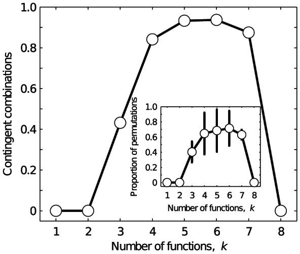 https://cdn.ncbi.nlm.nih.gov/pmc/blobs/a8e9/3675121/42f7a147aae4/pcbi.1003071.g005.jpg
