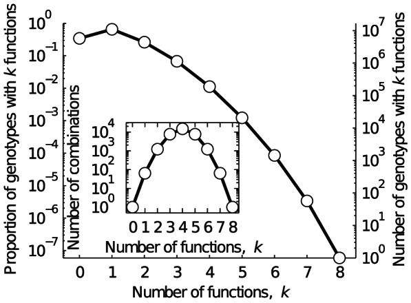 https://cdn.ncbi.nlm.nih.gov/pmc/blobs/a8e9/3675121/de37bba57d30/pcbi.1003071.g002.jpg