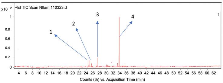 https://cdn.ncbi.nlm.nih.gov/pmc/blobs/a8eb/10254846/5352df74c9ff/molecules-28-04269-g003.jpg