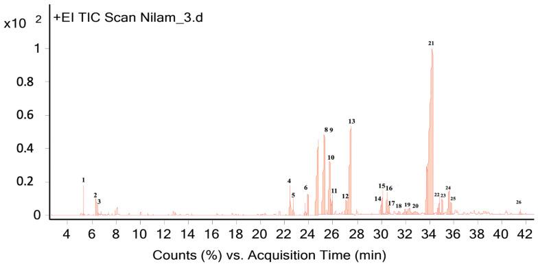 https://cdn.ncbi.nlm.nih.gov/pmc/blobs/a8eb/10254846/ca14dcc2cfb8/molecules-28-04269-g001.jpg