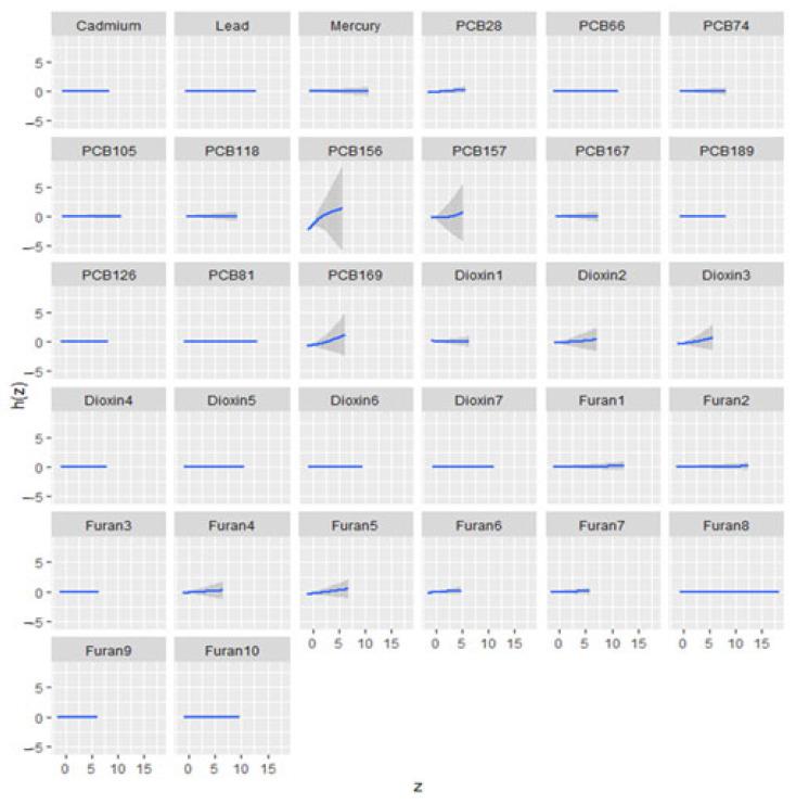 https://cdn.ncbi.nlm.nih.gov/pmc/blobs/a8ec/12194091/86339148e8d7/jox-15-00094-g003.jpg