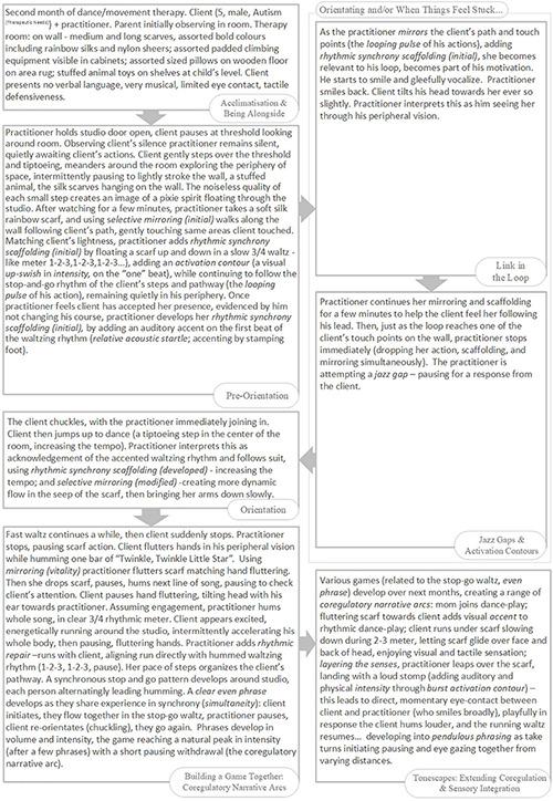 https://cdn.ncbi.nlm.nih.gov/pmc/blobs/a8ef/9186469/2298acec8f37/fpsyg-13-793258-g008.jpg