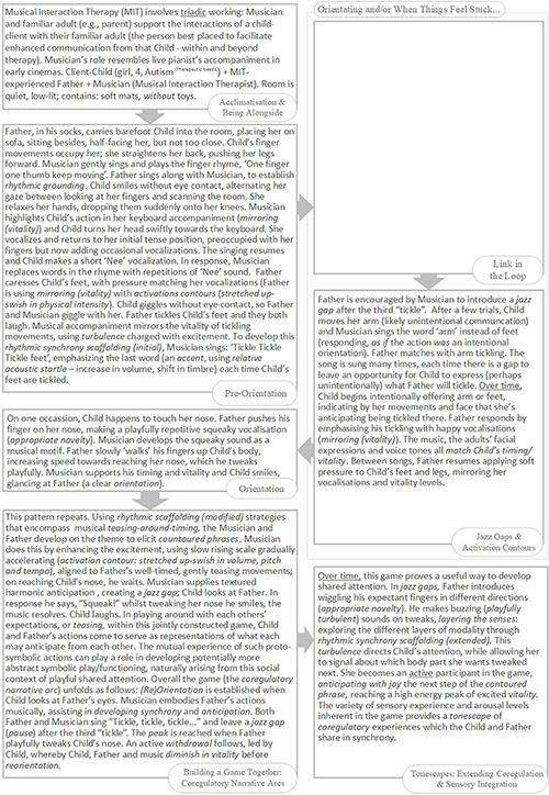 https://cdn.ncbi.nlm.nih.gov/pmc/blobs/a8ef/9186469/6ff702536b79/fpsyg-13-793258-g011.jpg